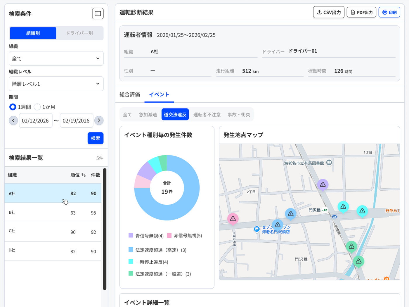 事故リスクを低減する