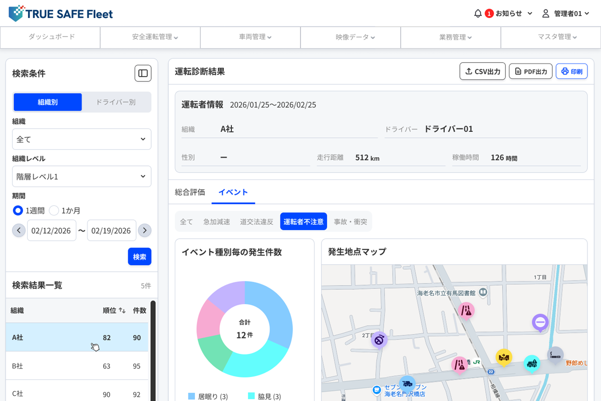 運転診断結果画面